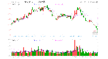 紫金矿业2022年度非公开发行股价是多少