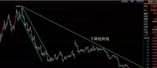 怎么在MT4画线工具里头加入平行双轨线