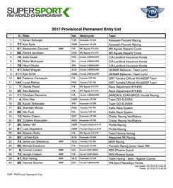 2017 WSBK 参赛名单,WSS300 级别已有 35 台赛车报名