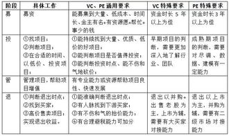 高级投资经理有前途吗