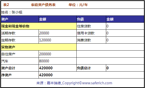 月收入7000元的家庭，可以炒股吗？