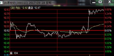 9.18往年股票的走势