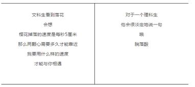 我现在是大一投资学专业的学生，以前是文科生。对于投资学了解不多，有考研的想法，想问以下的相关问题。