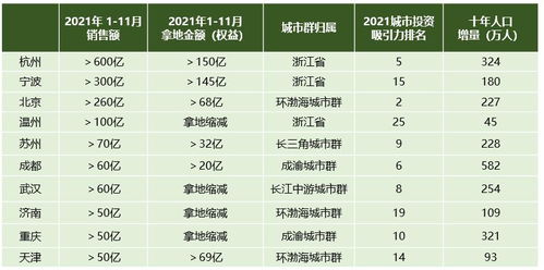 70人左右的销售型公司中高基层的占比应该在多少合适？