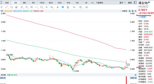 庄是公司的股东吗？还是有大量的股份才算是庄？一般占有多少的股份才算庄？