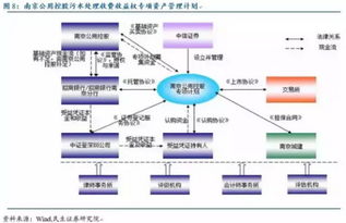 PPP项目资产证券化受益及交易结构案例分析