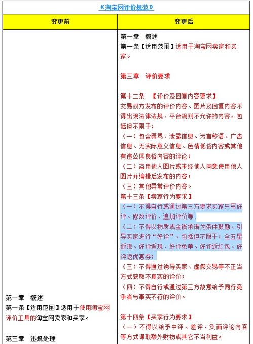 淘宝调整评价规范 禁止卖家以好评返现等方式引导买家好评