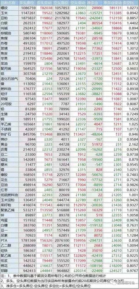 持仓分析 8月5日