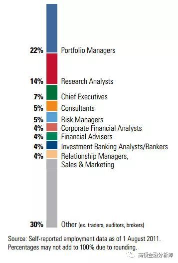 股票分析师做什么的