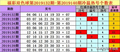 双色球号码查重工具推荐