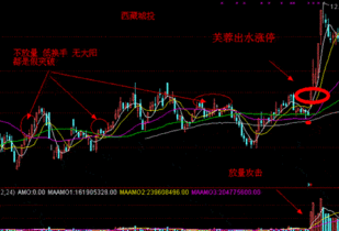 股票这两天都在涨停价附近徘徊，就是不涨停，这是怎么回事?