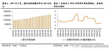 为什么说货币资金有高流动性和低盈利性的特征？