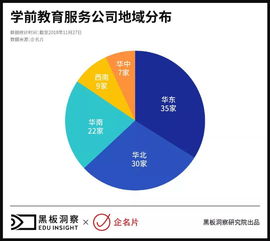 学前教育采集系统(全国学前教育管理信息系统怎么增加教职工资料)