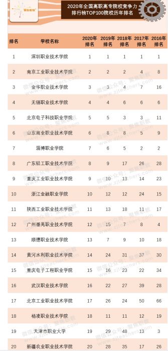 深圳职校排名前十名学校？深圳排名前十的职校