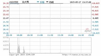 北大荒股票能涨吗