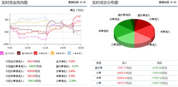 刚开始玩儿股票，不是很懂，000012 南玻A这股票怎么样？何时抛？