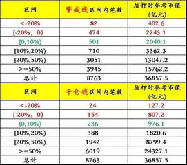 保证金水平低于10%时亏损的单子自动平仓 是什么意思啊？？