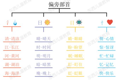 汉字偏旁部首思维导图 信息图文欣赏 信息村 K0w0m Com