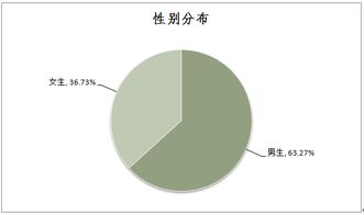 杭电优秀毕业论文答辩不去,杭电优秀毕业论文名额,杭电优秀毕业论文有钱吗