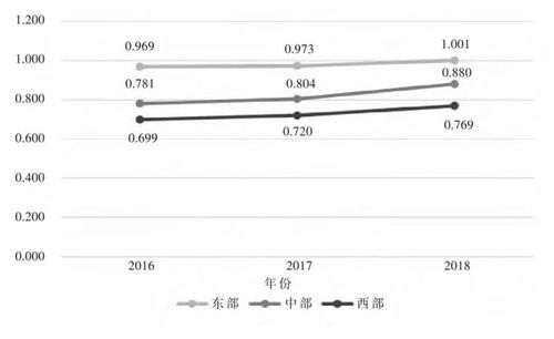 学术邦查重率高的原因及应对策略