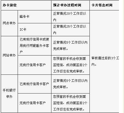 建设信用卡可以超限几天建行信用卡可以超限吗 这些信用卡超限知识了解下