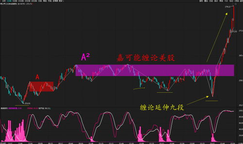 怎么看1分钟股票行情