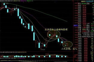 关于股票止赢和止损的问题