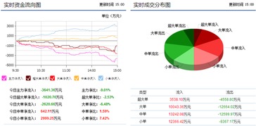 我有内部职工股,如果单位股票上市,那么单位会把职工的内部职工股怎么处理?会强行回购吗,还是可以直接上市.