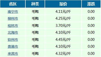 2017年07月14日广西毛鸭