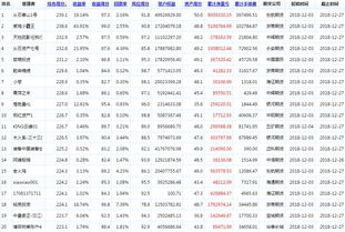 七禾网资管排行榜 年度及月度排名12月27日 