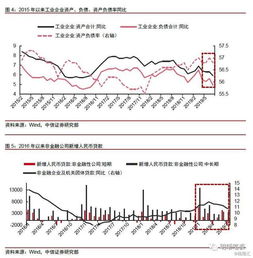 上市公司怎么从股市融资?回答好的再+30分