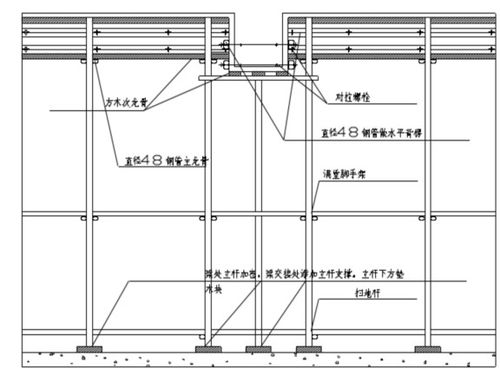 建筑工程现场施工模板工程施工方案