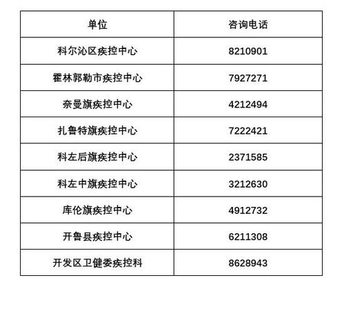 大庆新冠疫情紧急寻人通告汇总 大庆新冠疫情防控中心电话 ，都兰县紧急寻人提醒电话的简单介绍