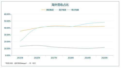 家电企业的至暗时刻 原材料涨价影响测算及破局猜想