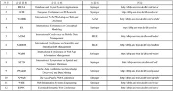 中国计算机学会推荐国际学术会议和期刊目录