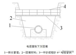 谁了解装修给排水施工工艺是什么