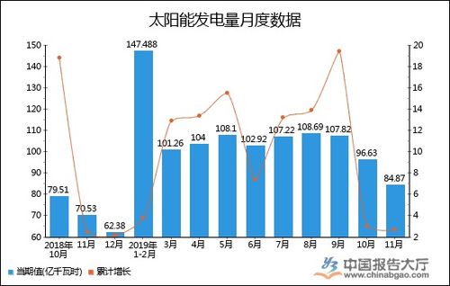 飓风对油市影响的分析：卓创资讯