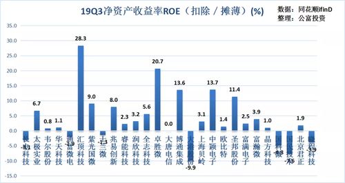 什么是净资本，净资产，负债，自有资本，公积金，等相关概念