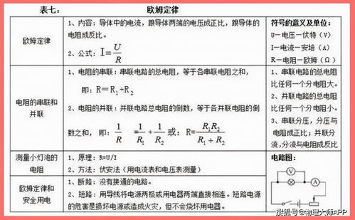 初中物理 知识点全归纳,10张表格快背