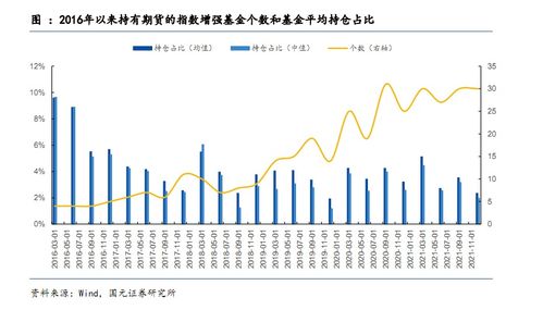 做股票和做期货有什么区别呢？