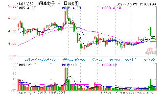 股票分为两股，有A股，和B股，这两股之间有什么区别嘛？