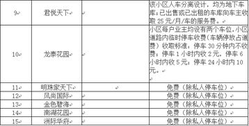 小区停车场收费标准表格格式,北京市小区停车收费标准2022