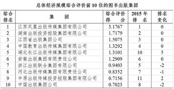 2016年出版发行集团哪家强 新闻出版产业分析报告 