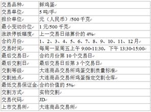 鸡蛋期货合约代码是多少？