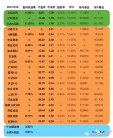 指数基金定投怎么计算收益多少