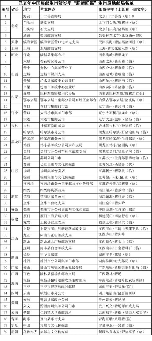 肥猪旺福 己亥年50家生肖原地邮局正式公布