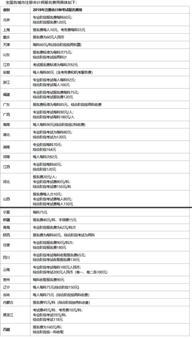 大学教材费一般多少钱,大学教材价格有规定吗(图2)