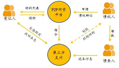 债权不得转让的情况有哪些，债权转让的规定有哪些