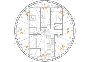 房屋格局风水与命理图(房屋风水图解,教你看房子风水)