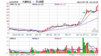 大康牧业什么时候复牌